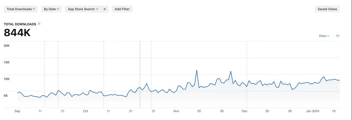 Making search the cheapest install channel — dashboard 2