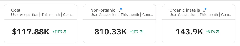 A prediction app that grew its own installs — dashboard 3